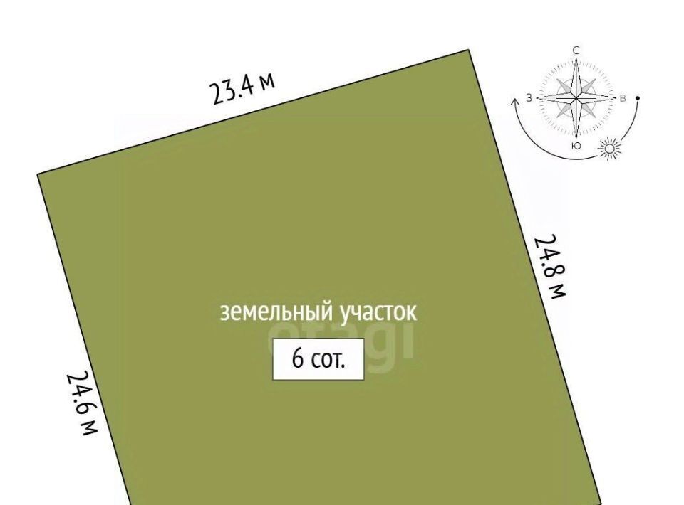 земля г Симферополь р-н Центральный Петровские Высоты кв-л фото 2