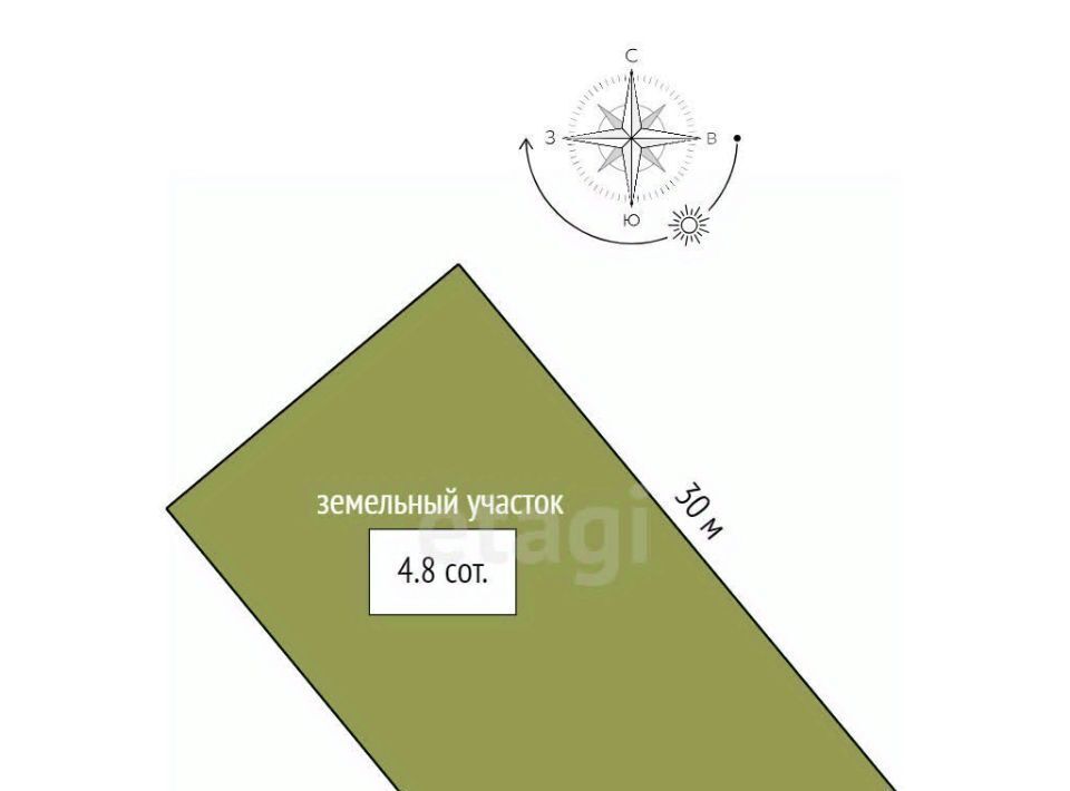 земля г Ростов-на-Дону р-н Кировский фото 1