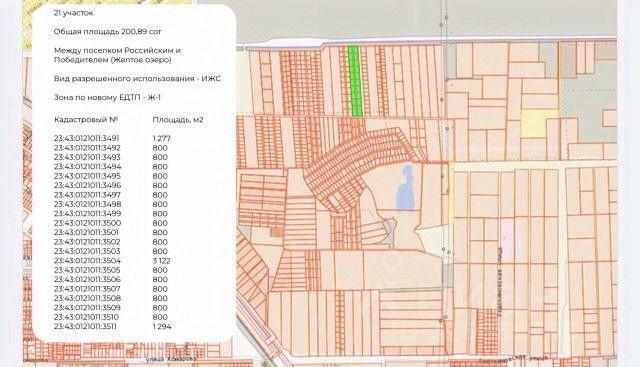р-н Прикубанский ул Полевая фото