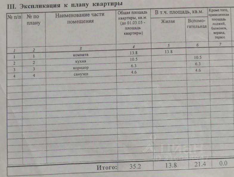 квартира г Санкт-Петербург пр-кт Ветеранов 122 Ленинградская область фото 23