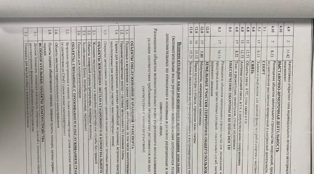 офис г Саратов р-н Волжский ул им Зарубина В.С. 22 фото 24