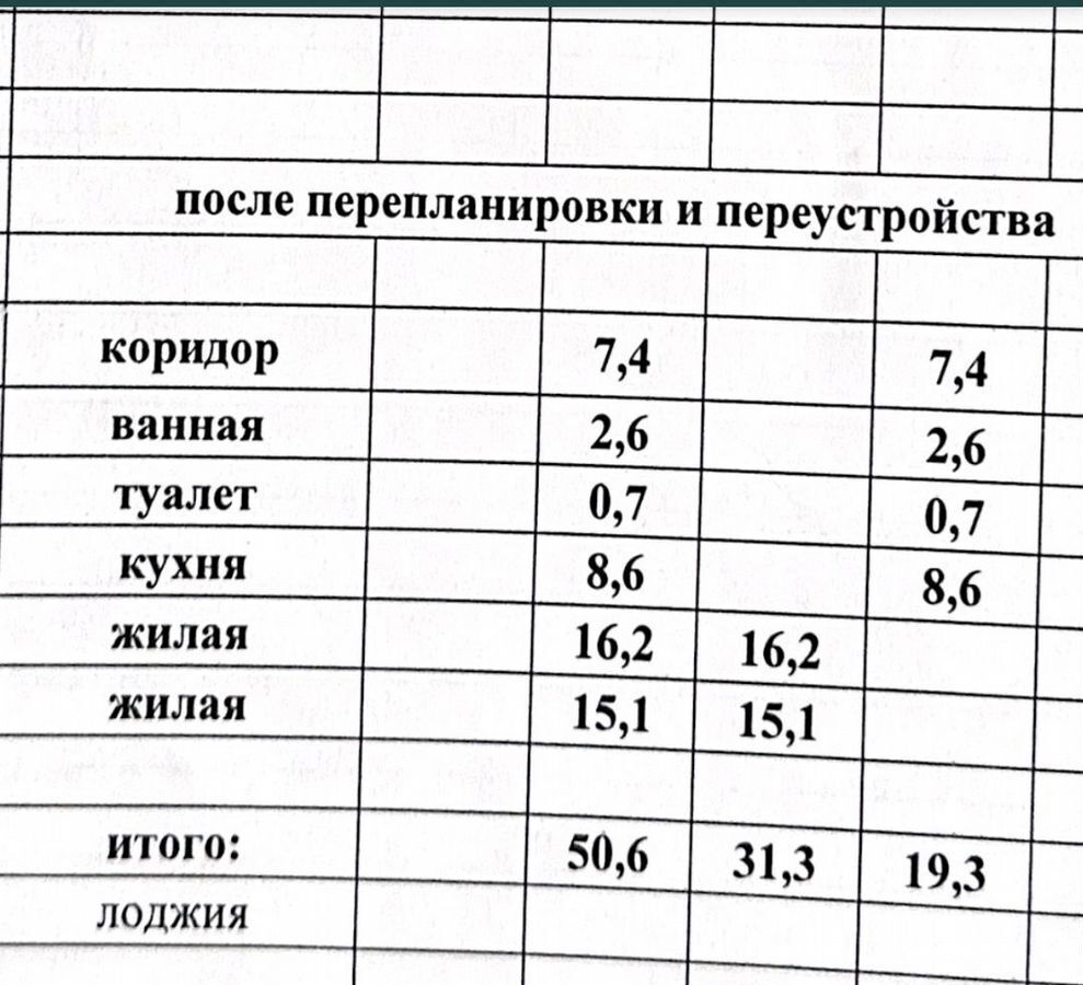 квартира г Волгоград р-н Ворошиловский ул Кузнецкая 32 фото 14