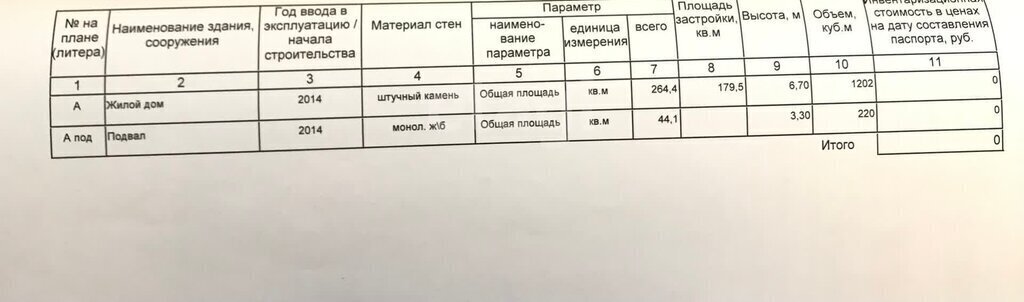 дом г Ставрополь Чапаевка ул Ляпидевского фото 15