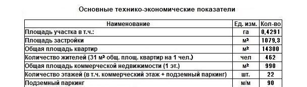 офис г Курск р-н Центральный ул Щепкина фото 4