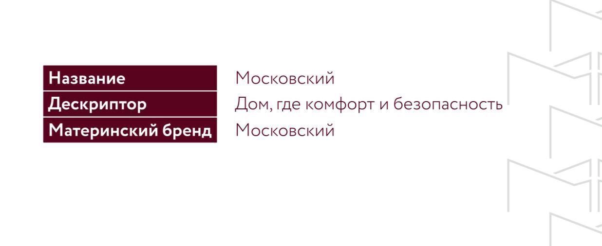 квартира г Махачкала р-н Кировский ул Даганова 139 Кировский внутригородской район фото 9