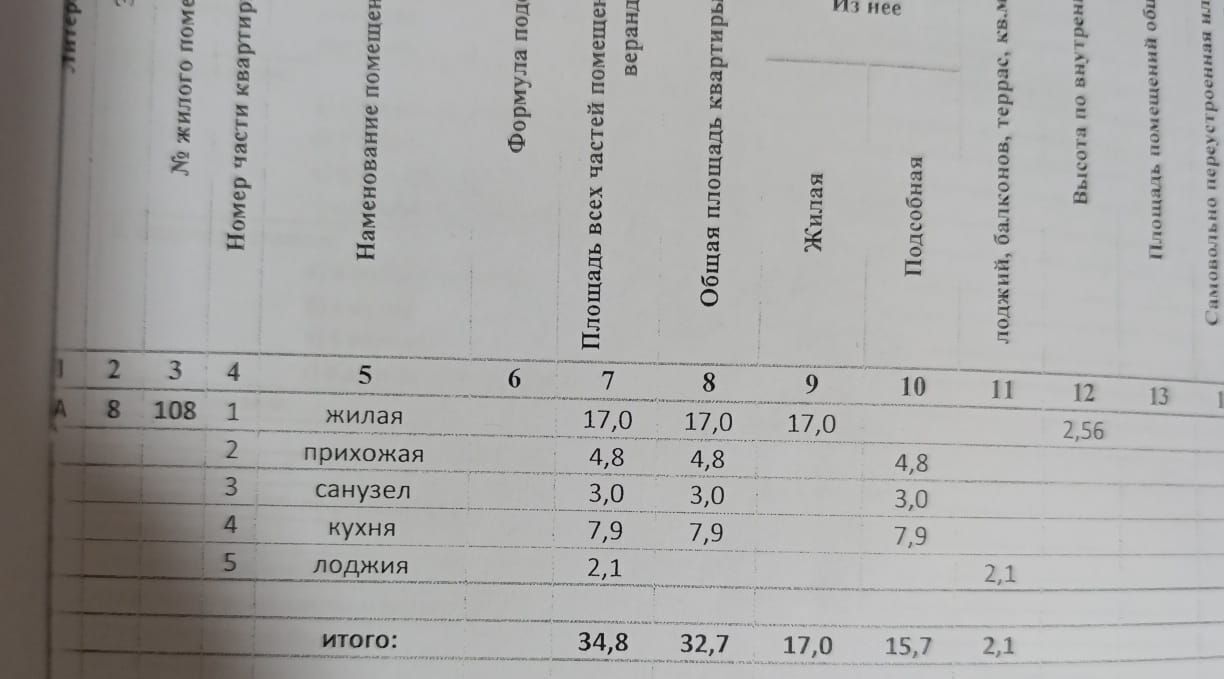 квартира г Казань Козья слобода ул Абсалямова 25 фото 4