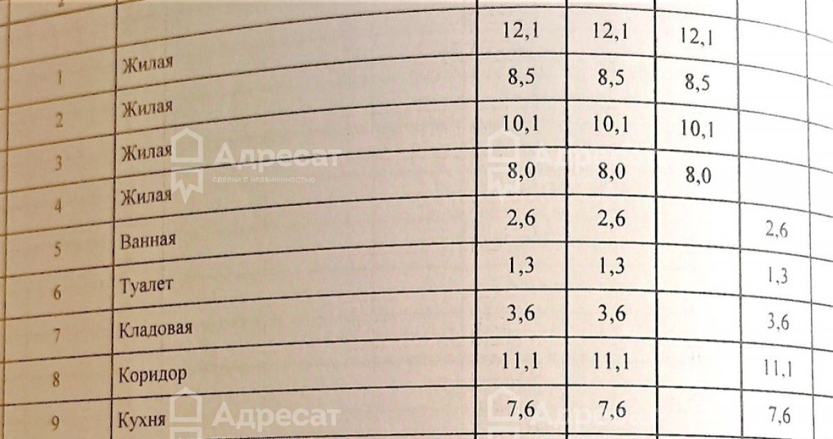 квартира г Волгоград р-н Советский ул им. Гвоздкова 8 фото 7