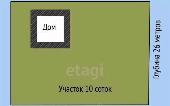 дом г Горячий Ключ фото 2
