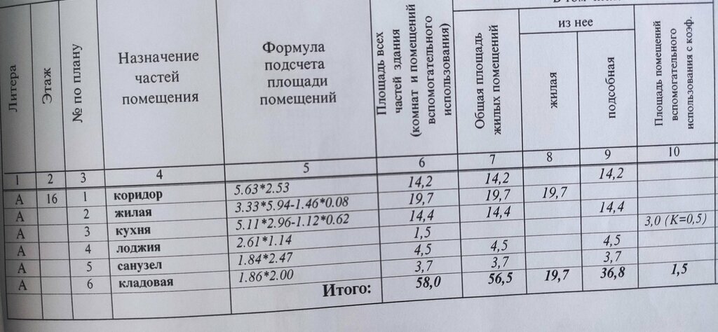 квартира г Реутов пр-кт Юбилейный 59 Никольское фото 17