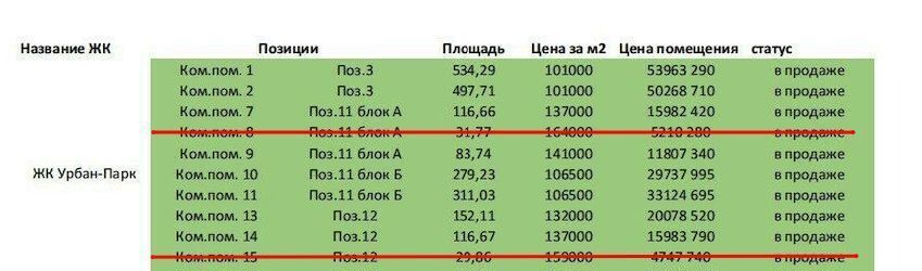 свободного назначения г Тверь р-н Московский ул Коминтерна 91 фото 2