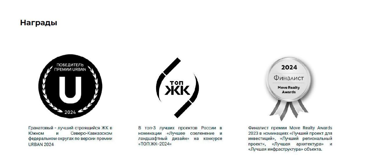 квартира г Дербент ЖК «Гранатовый» фото 4