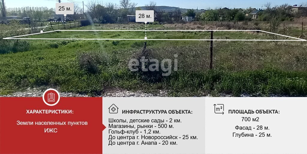 земля г Новороссийск ст-ца Натухаевская ул Красного Октября фото 1