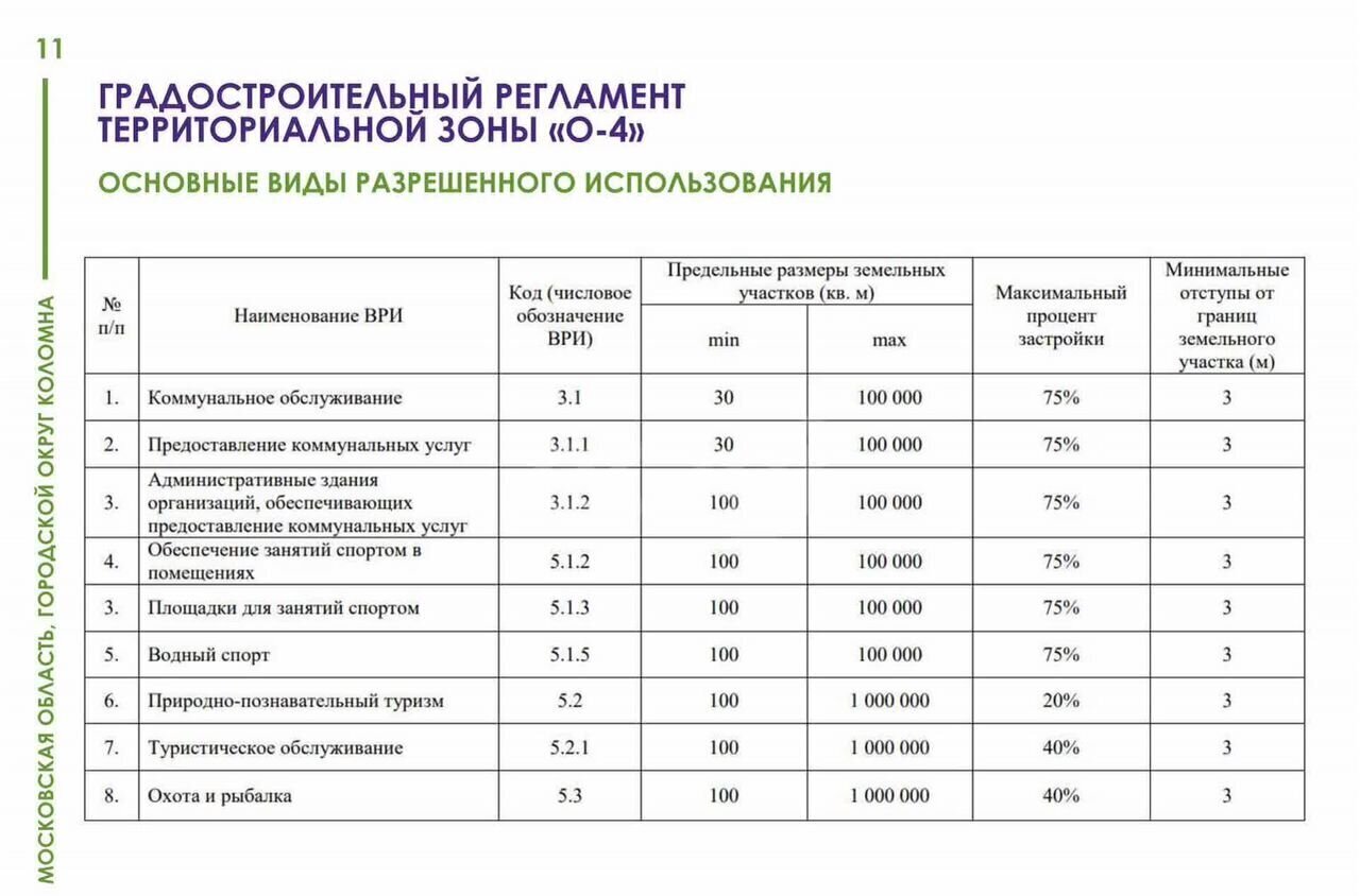 земля г Коломна 81 км, Первомайский, Новорязанское шоссе фото 16