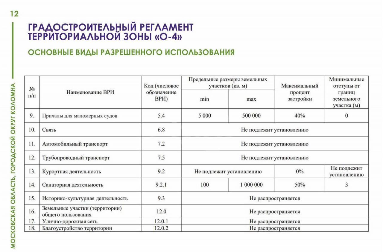 земля г Коломна 81 км, Первомайский, Новорязанское шоссе фото 17