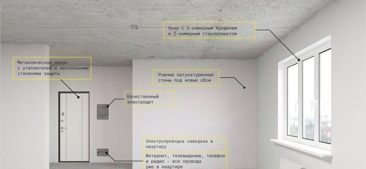 квартира г Тула р-н Центральный Смарт-квартал Современник ЖК фото 14