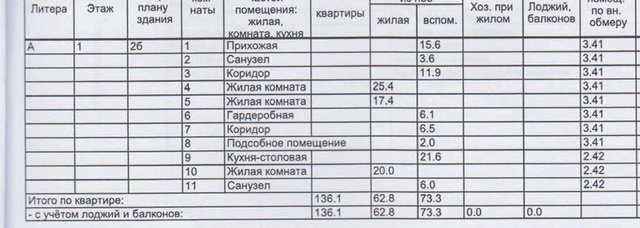 г Нижний Новгород р-н Нижегородский Горьковская ул Минина 15б фото