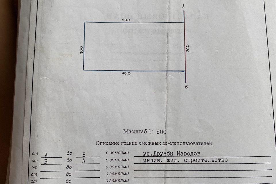 земля г Прохладный ул Дружбы Народов фото 1