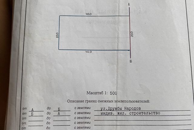 ул Дружбы Народов фото