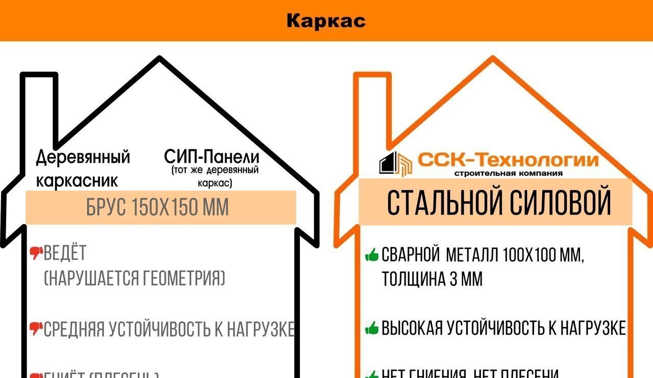 дом р-н Всеволожский 20 км, Всеволожский р-н, Лесколовское сельское поселение, Лесколово, Ленинградское шоссе фото 23