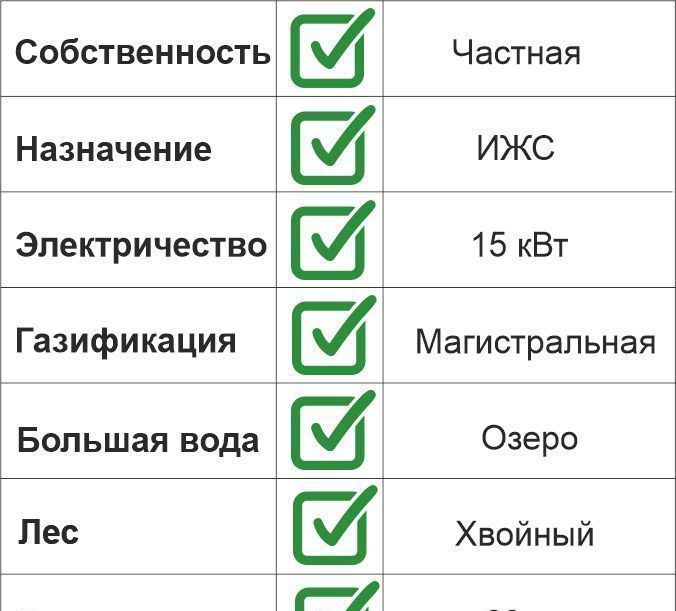 земля р-н Гатчинский с Орлино Дружногорское городское поселение, Благодатная ул, Дружная Горка фото 3